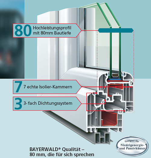 Bildquelle: Fa.Bayerwald 